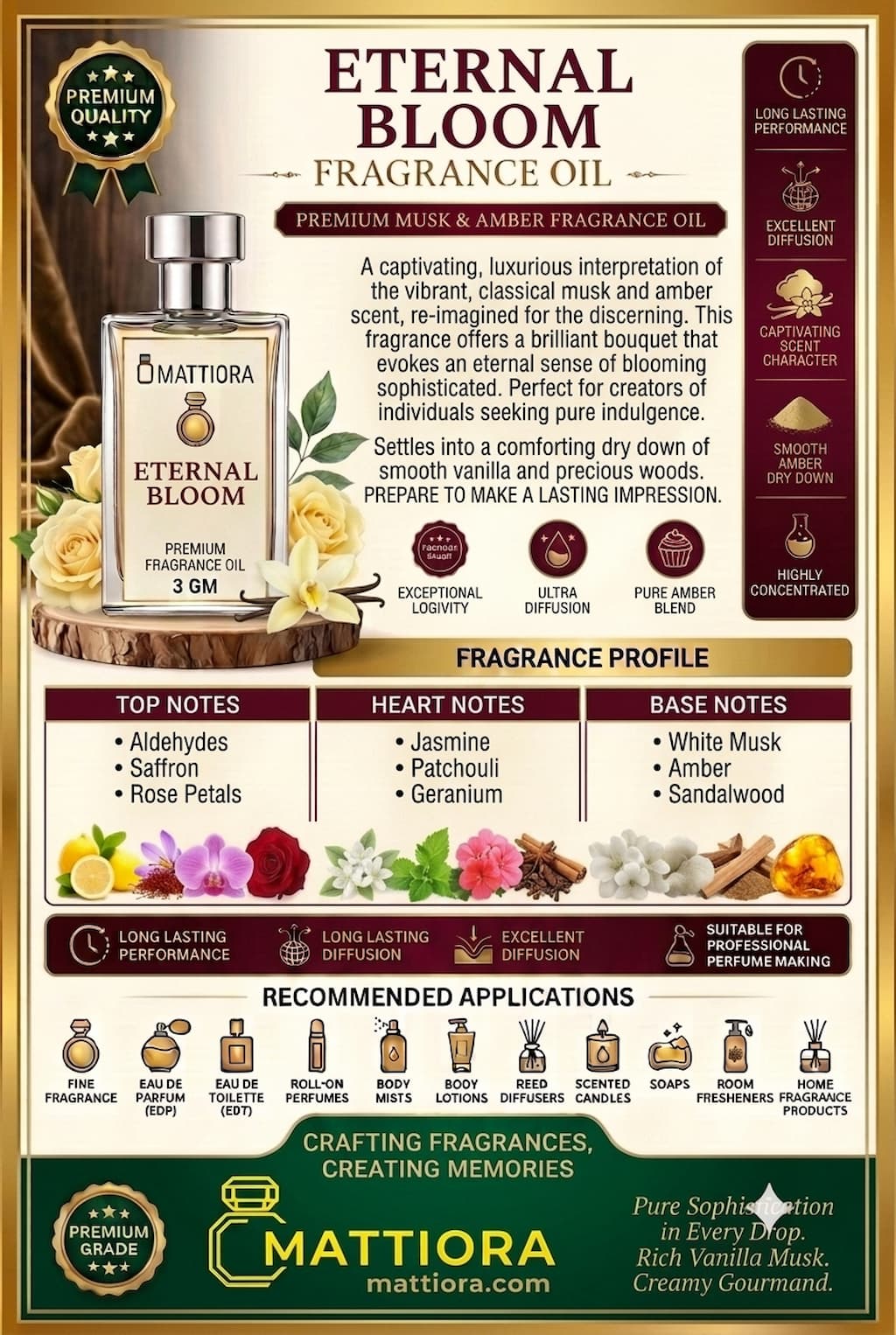 Eternal Bloom Premium Musk & Amber Fragrance Oil | Mattiora  • Premium Inspired Fragrance Oils