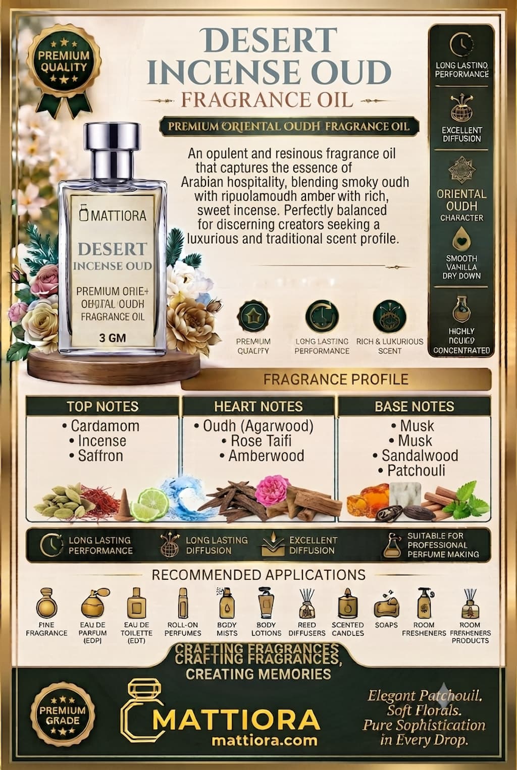 Desert Incense Oud Premium Oriental Oudh Fragrance Oil | Mattiora • Premium Inspired Fragrance Oils