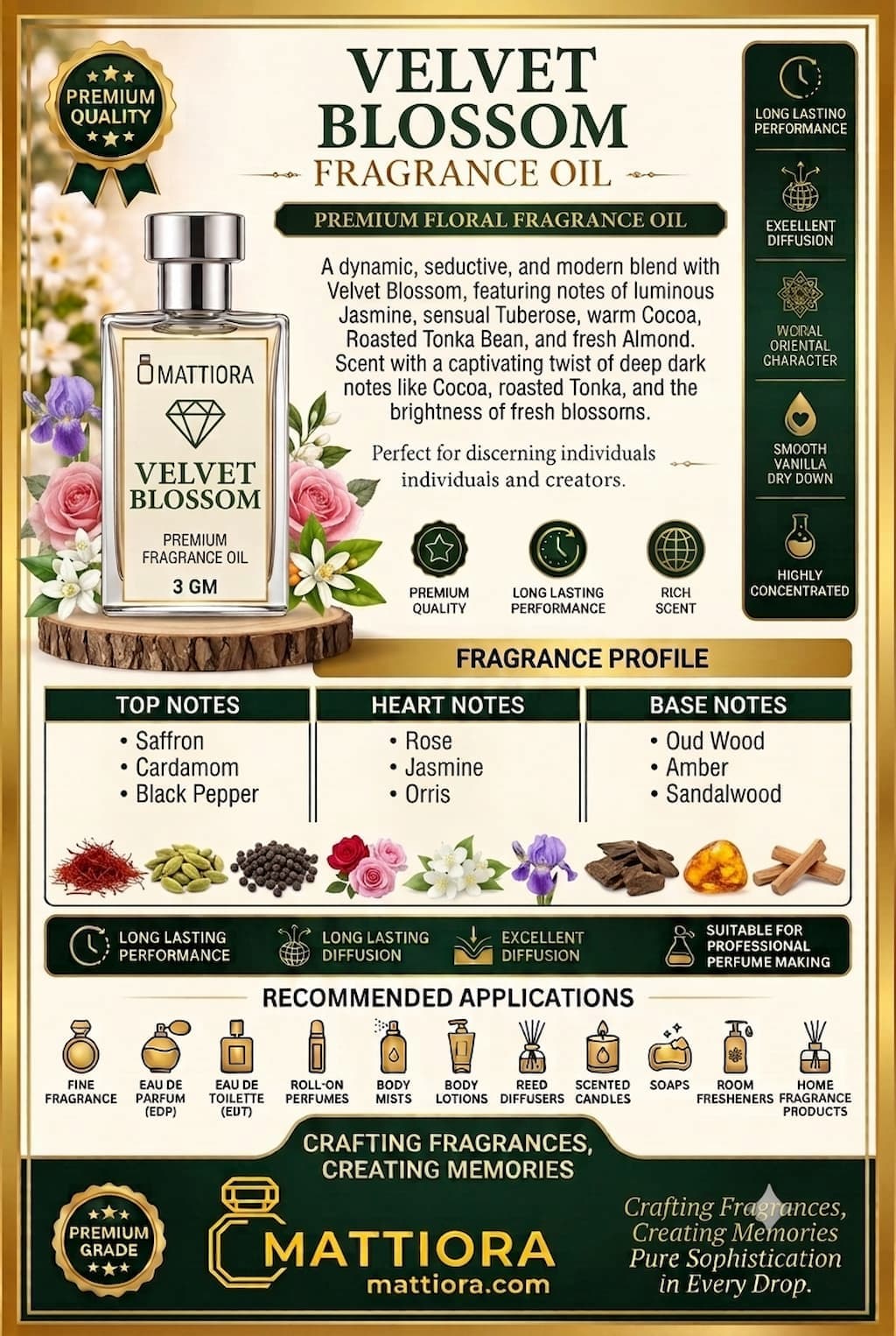 Velvet Blossom Premium Floral Fragrance Oil | Mattiora • Premium Inspired Fragrance Oils
