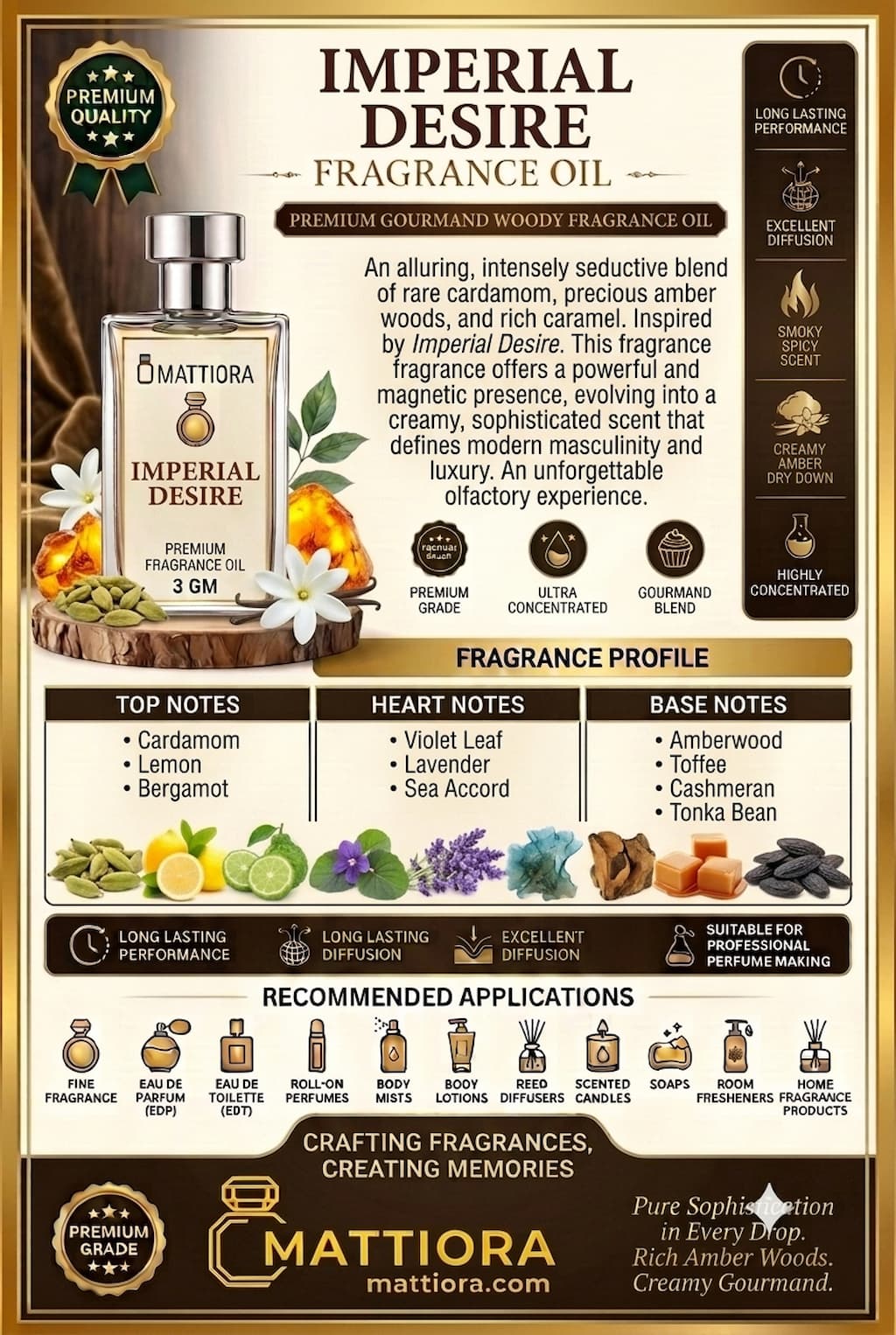 Imperial Desire Premium Gourmand Woody Fragrance Oil | Mattiora  • Premium Inspired Fragrance Oils