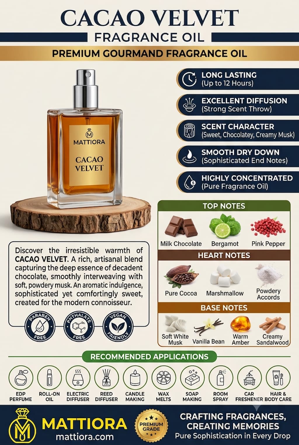 Cacao Velvet Premium Gourmand Fragrance Oil | Mattiora  • Premium Inspired Fragrance Oils