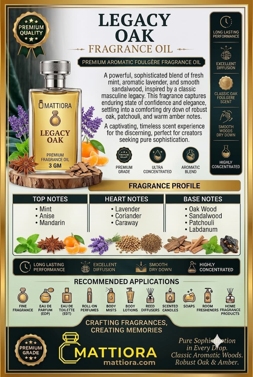 Legacy Oak Premium Aromatic Fougère Fragrance Oil | Mattiora  • Premium Inspired Fragrance Oils