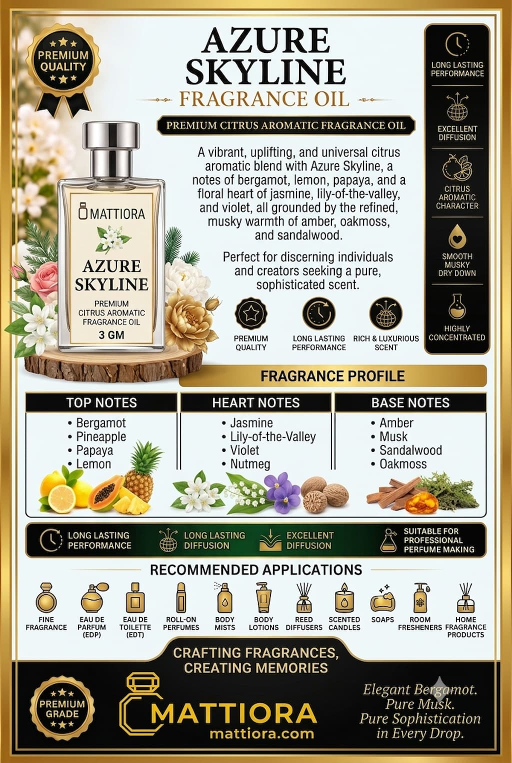Azure Skyline Premium Citrus Aromatic Fragrance Oil | Mattiora   • Premium Inspired Fragrance Oils
