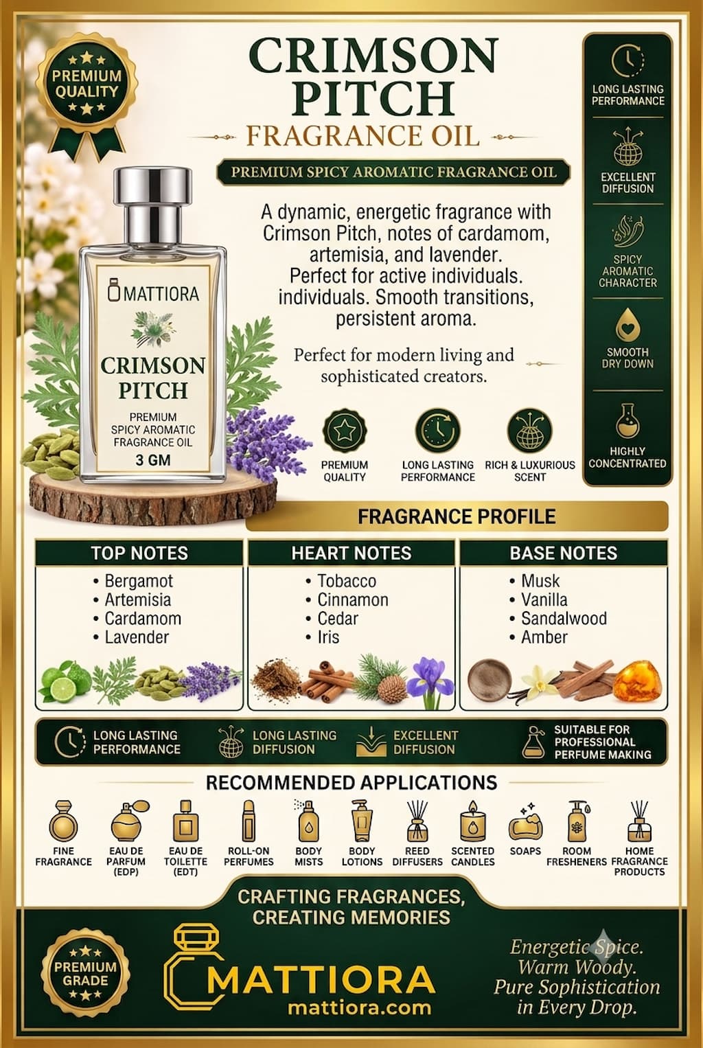 Crimson Pitch Premium Spicy Aromatic Fragrance Oil | Mattiora  • Premium Inspired Fragrance Oils