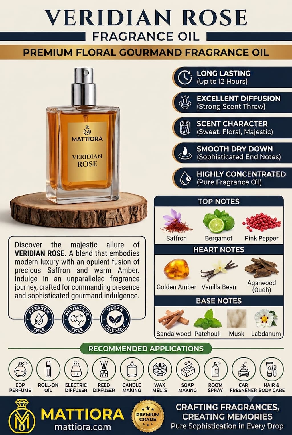Veridian Rose Premium Floral Gourmand Fragrance Oil | Mattiora  • Premium Inspired Fragrance Oil