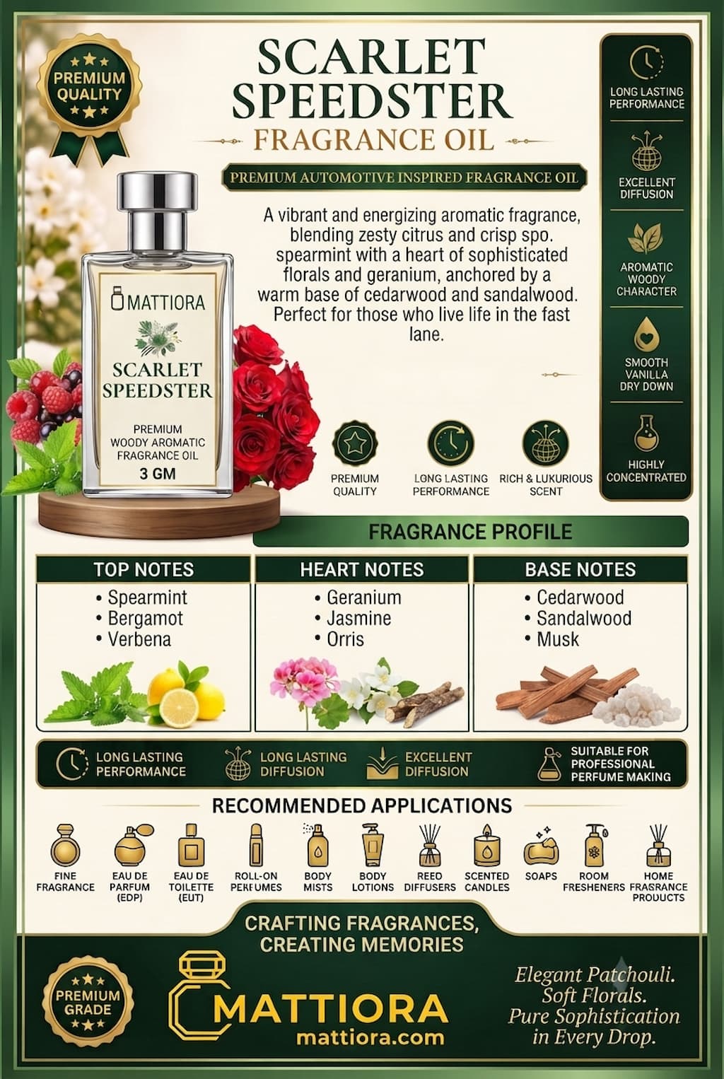 Scarlet Speedster Premium Woody Aromatic Fragrance Oil | Mattiora  • Premium Inspired Fragrance Oils