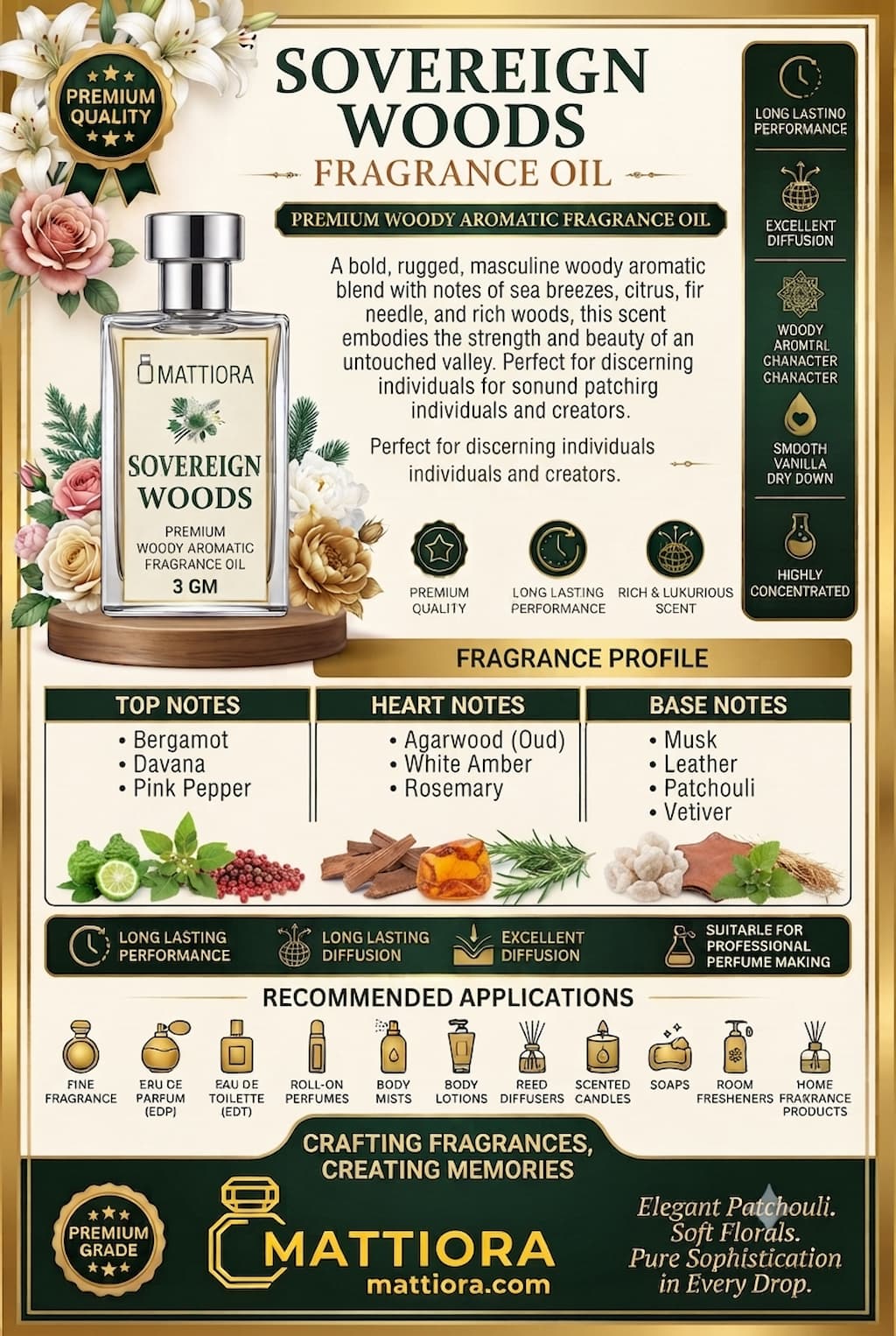 Sovereign Woods Premium Woody Aromatic Fragrance Oil | Mattiora • Premium Inspired Fragrance Oils
