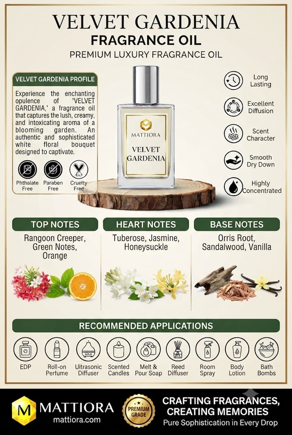Velvet Gardenia Premium Luxury Fragrance Oil | Mattiora • Premium Inspired Fragrance Oils