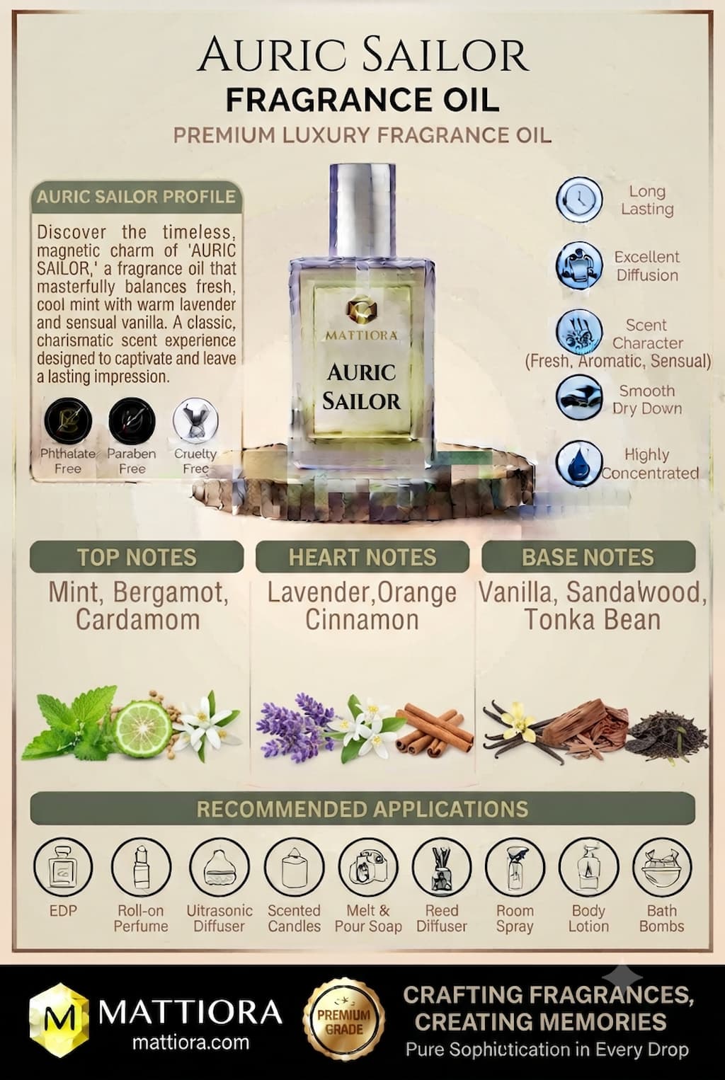 Auric Sailor Premium Fresh Aromatic Sensual Fragrance Oil | Mattiora • Premium Inspired Fragrance Oils   