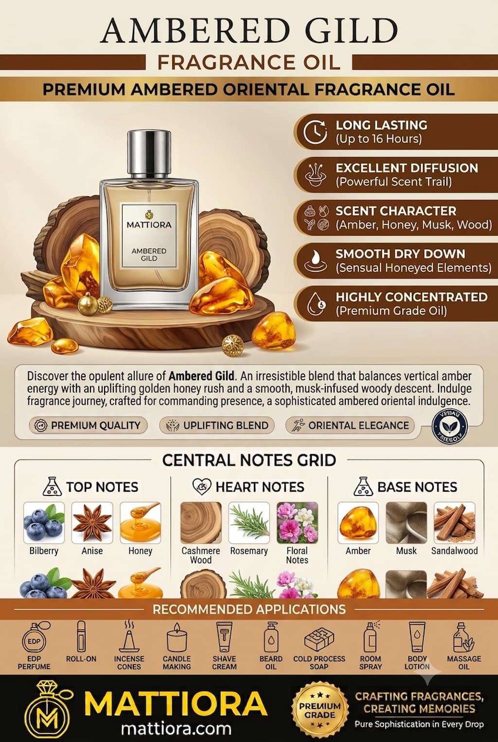Ambered Gild Premium Ambered Oriental Fragrance Oil | Mattiora • Premium Inspired Fragrance Oils