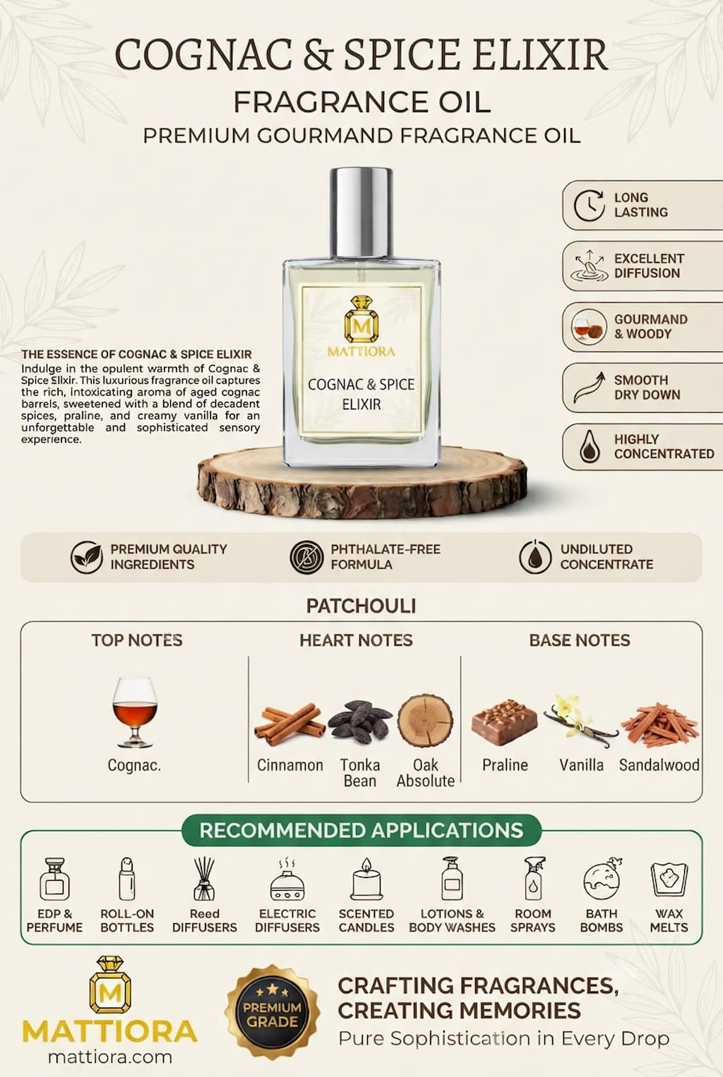 Cognac & Spice Elixir Premium Gourmand Fragrance Oil | Mattiora • Premium Inspired Fragrance Oils