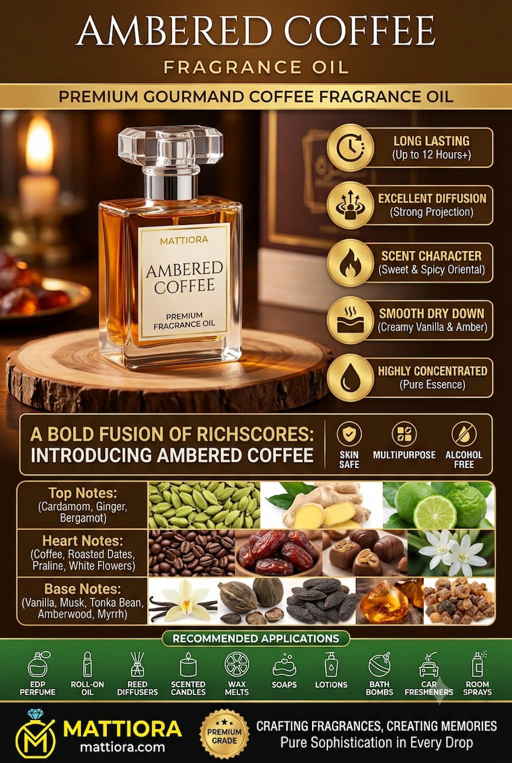Ambered Coffee Premium Gourmand Coffee Fragrance Oil | Mattiora • Premium Inspired Fragrance Oils