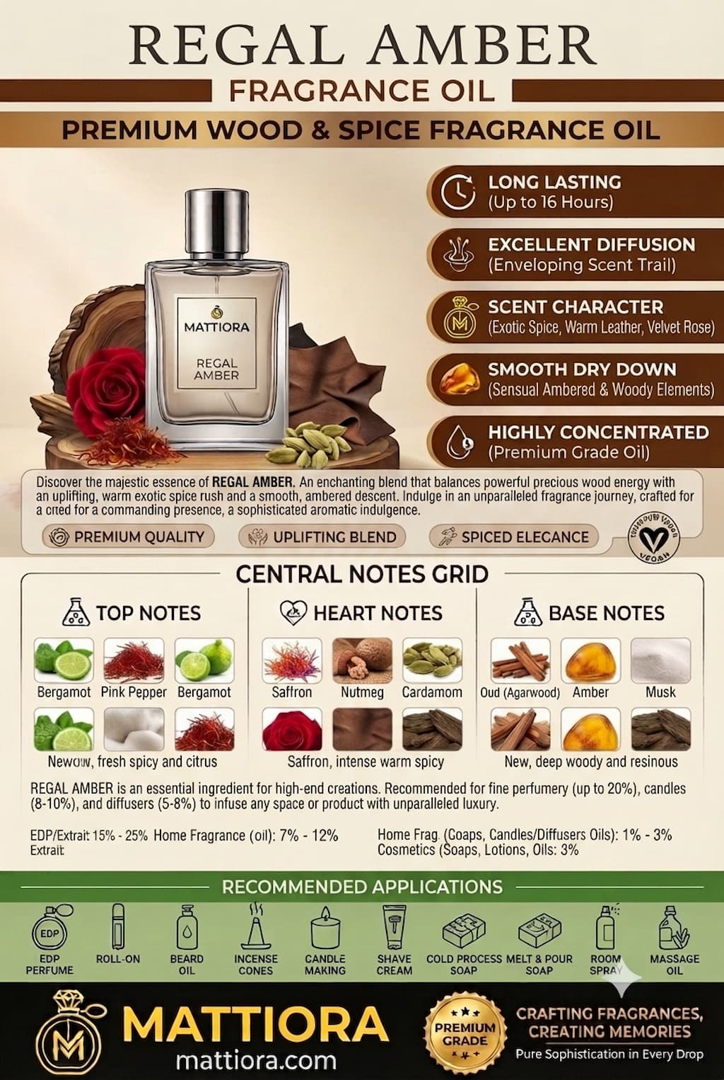 Regal Amber Premium Wood & Spice Fragrance Oil | Mattiora  • Premium Inspired Fragrance Oils