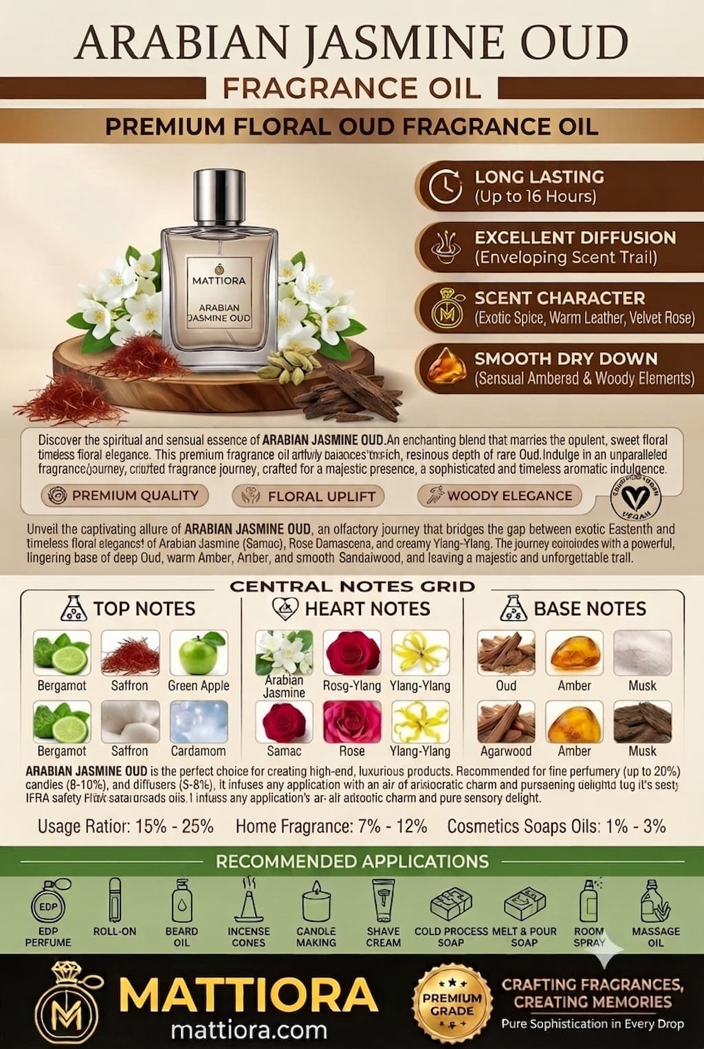 Arabian Jasmine Oud Premium Floral Oud Fragrance Oil | Mattiora  • Premium Inspired Fragrance Oils