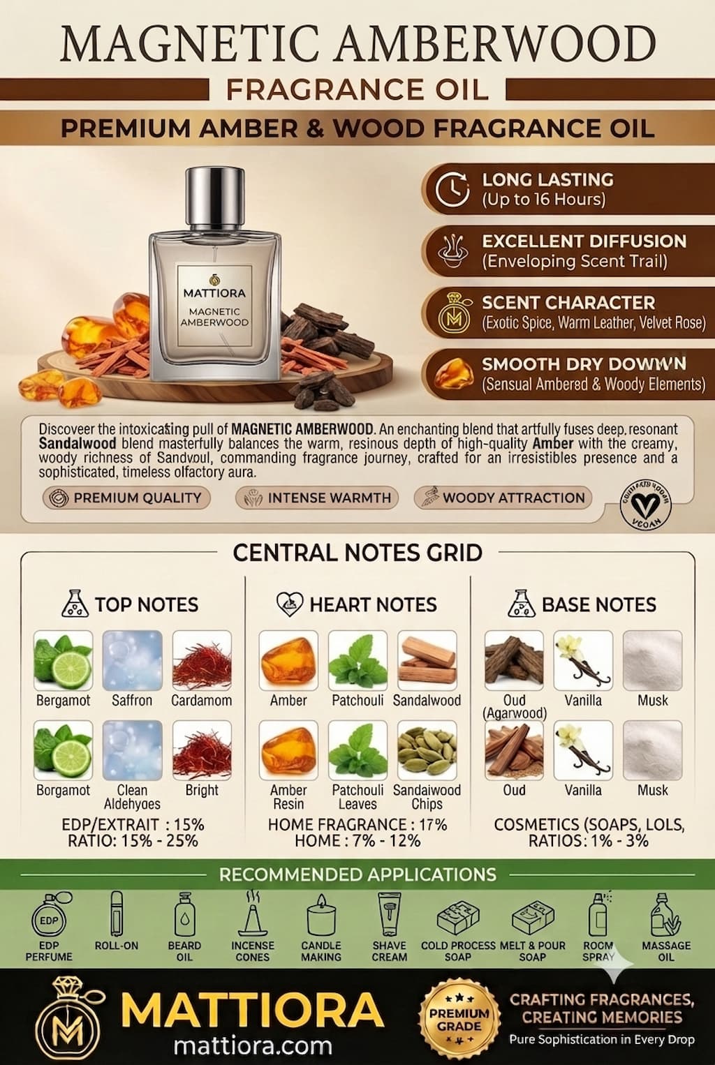 Magnetic Amberwood Premium Amber & Wood Fragrance Oil | Mattiora  • Premium Inspired Fragrance Oils