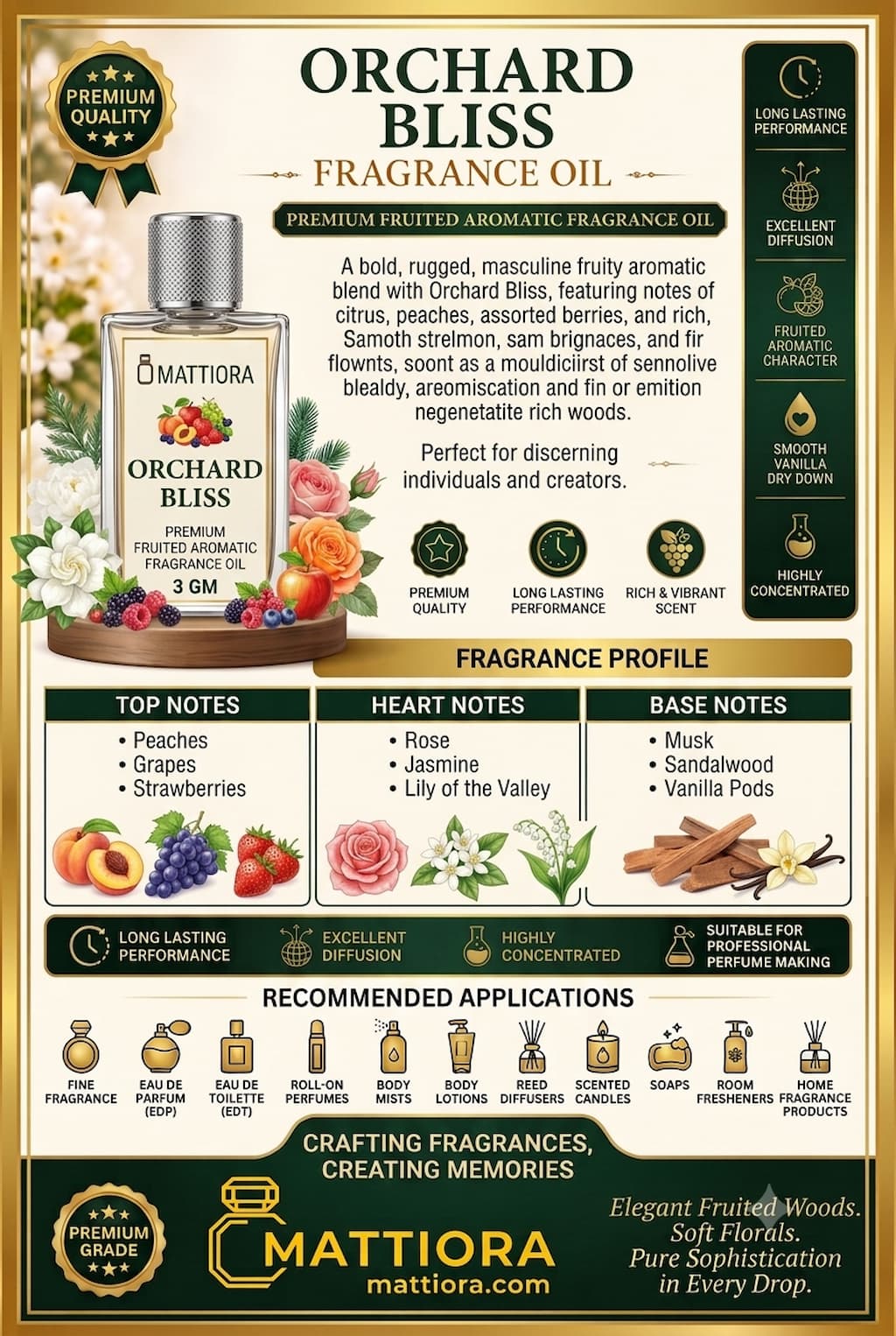Orchard Bliss Premium Fruited Aromatic Fragrance Oil | Mattiora  • Premium Inspired Fragrance Oils