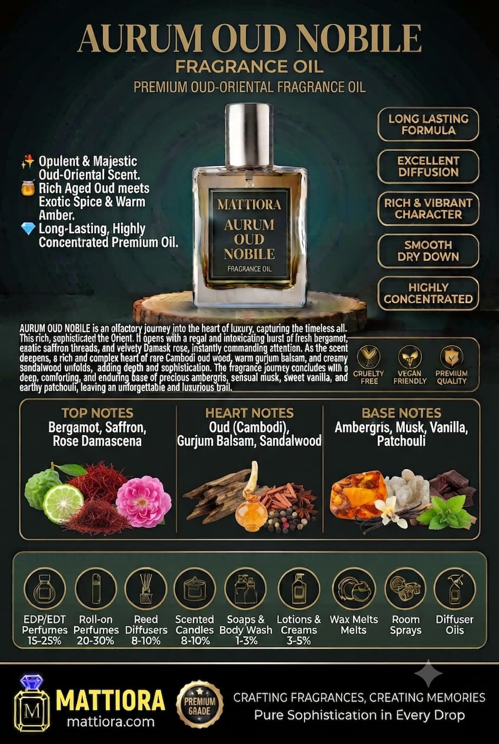 Aurum Oud Nobile Premium Oud-Oriental Fragrance Oil | Mattiora  • Premium Inspired Fragrance Oils
