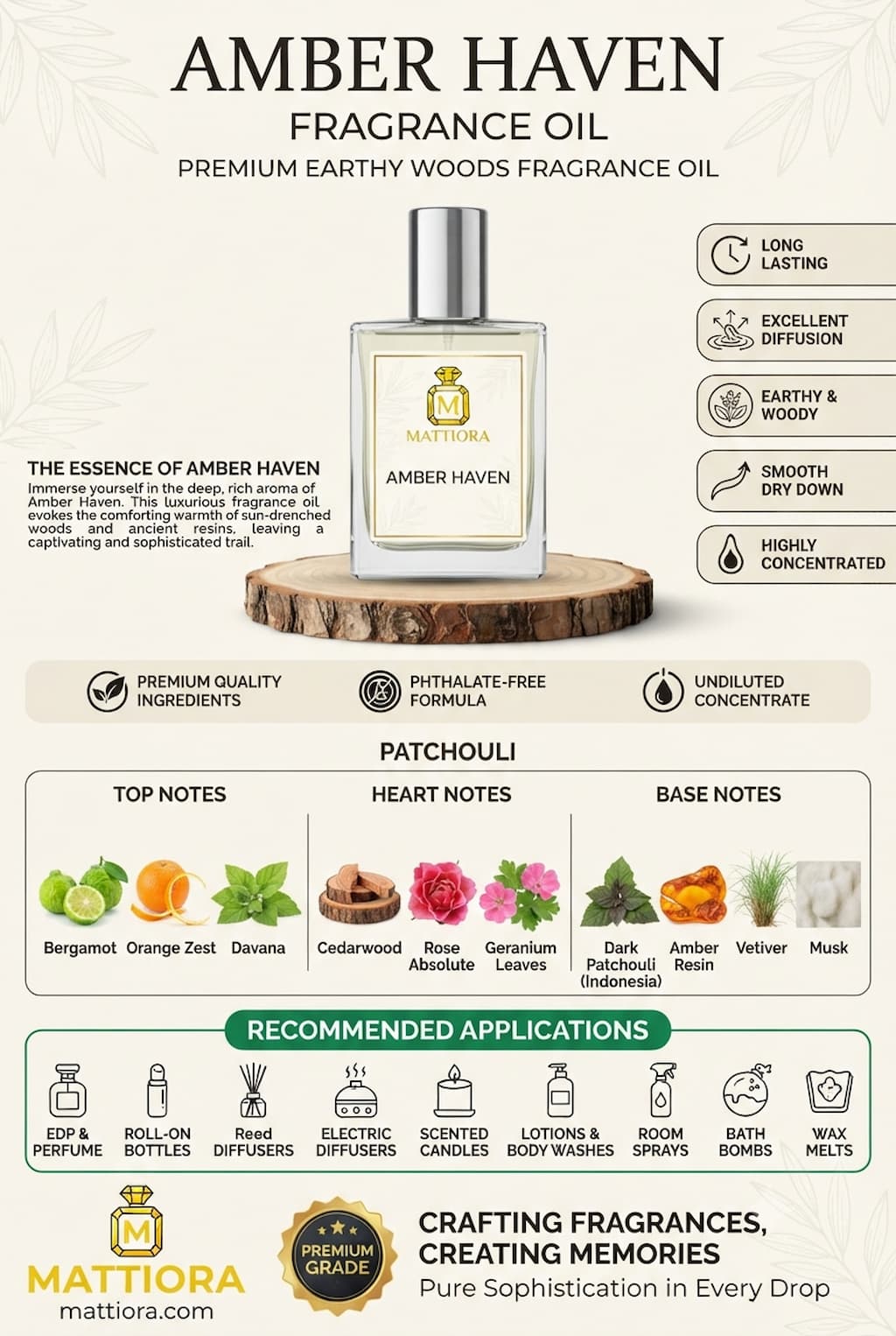 Amber Haven Premium Earthy Woods Fragrance Oil | Mattiora • Premium Inspired Fragrance Oils