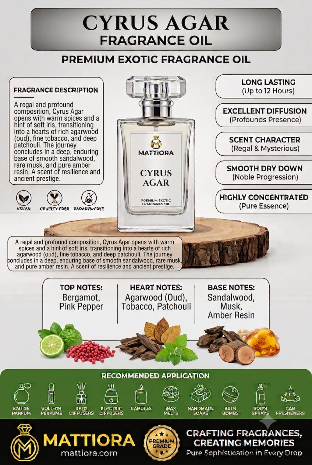 Cyrus Agar Premium Exotic Fragrance Oil | Mattiora • Premium Inspired Fragrance Oils