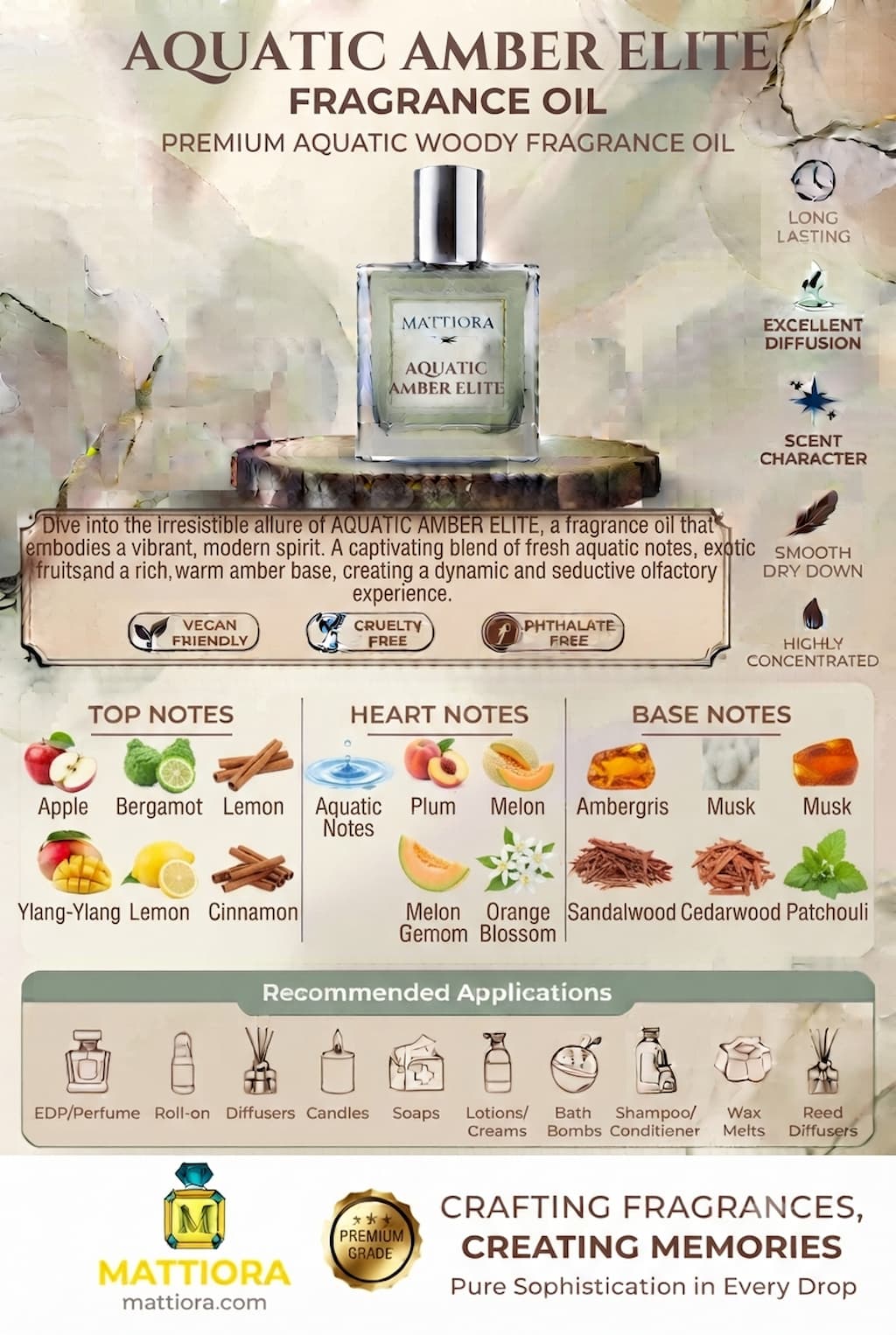 Aquatic Amber Elite Premium Aquatic Woody Fragrance Oil | Mattiora • Premium Inspired Fragrance Oils