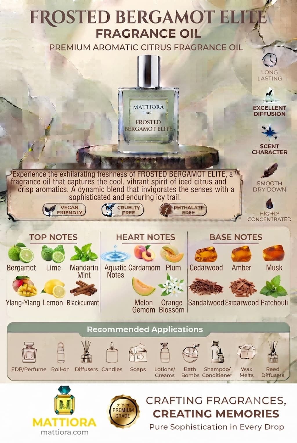 Frosted Bergamot Elite Premium Aromatic Citrus Fragrance Oil | Mattiora   • Premium Inspired Fragrance Oils