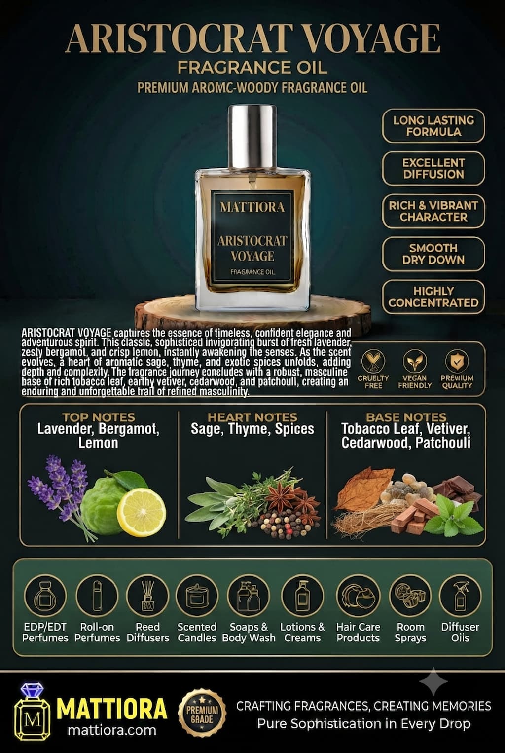 Aristocrat Voyage Premium Aromatic-Woody Fragrance Oil | Mattiora • Premium Inspired Fragrance Oils