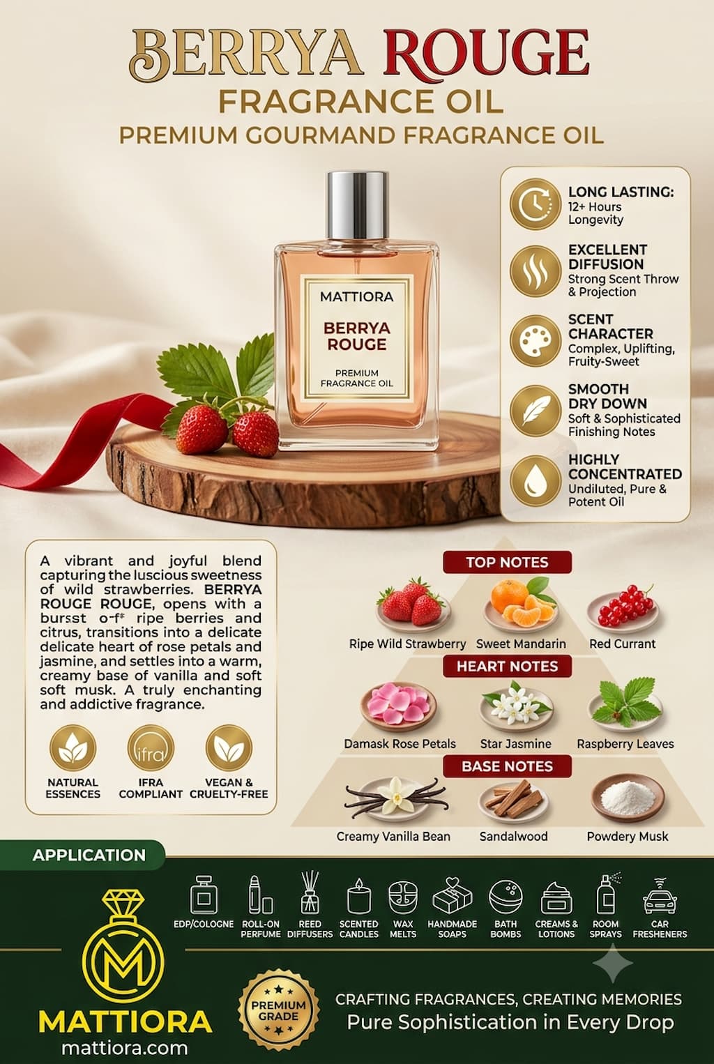Berrya Rouge Premium Gourmand Fragrance Oil | Mattiora • Premium Inspired Fragrance Oils