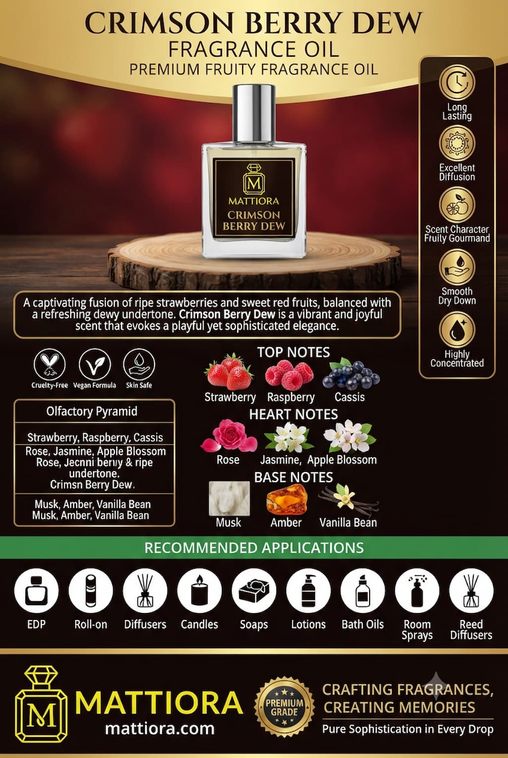 Crimson Berry Dew Premium Fruity Fragrance Oil | Mattiora • Premium Inspired Fragrance Oils