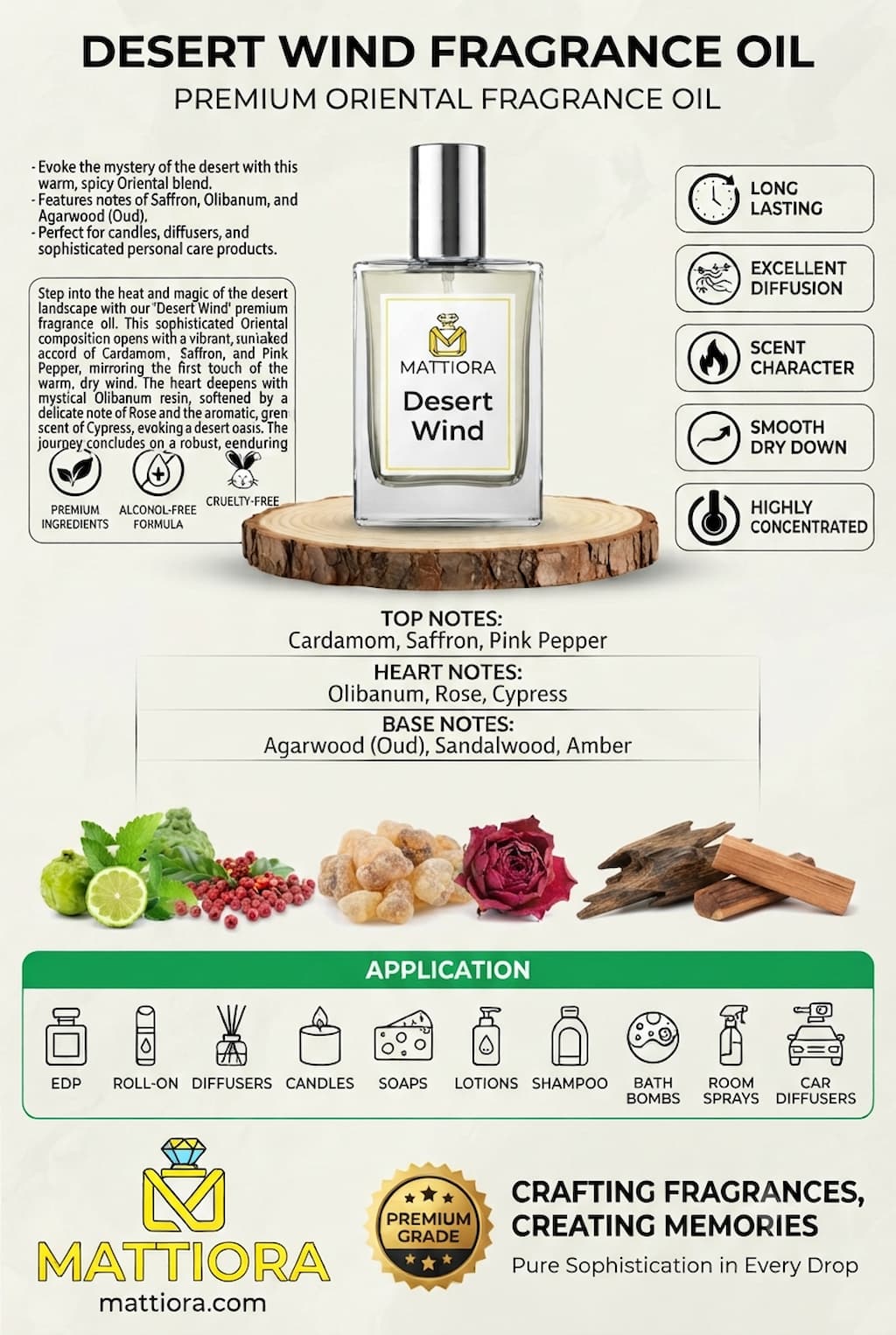 Desert Wind Premium Oriental Fragrance Oil | Mattiora  • Premium Inspired Fragrance Oils