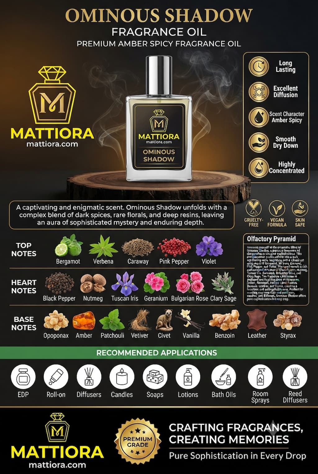 Ominous Shadow Premium Amber Spicy Fragrance Oil | Mattiora • Premium Inspired Fragrance Oils