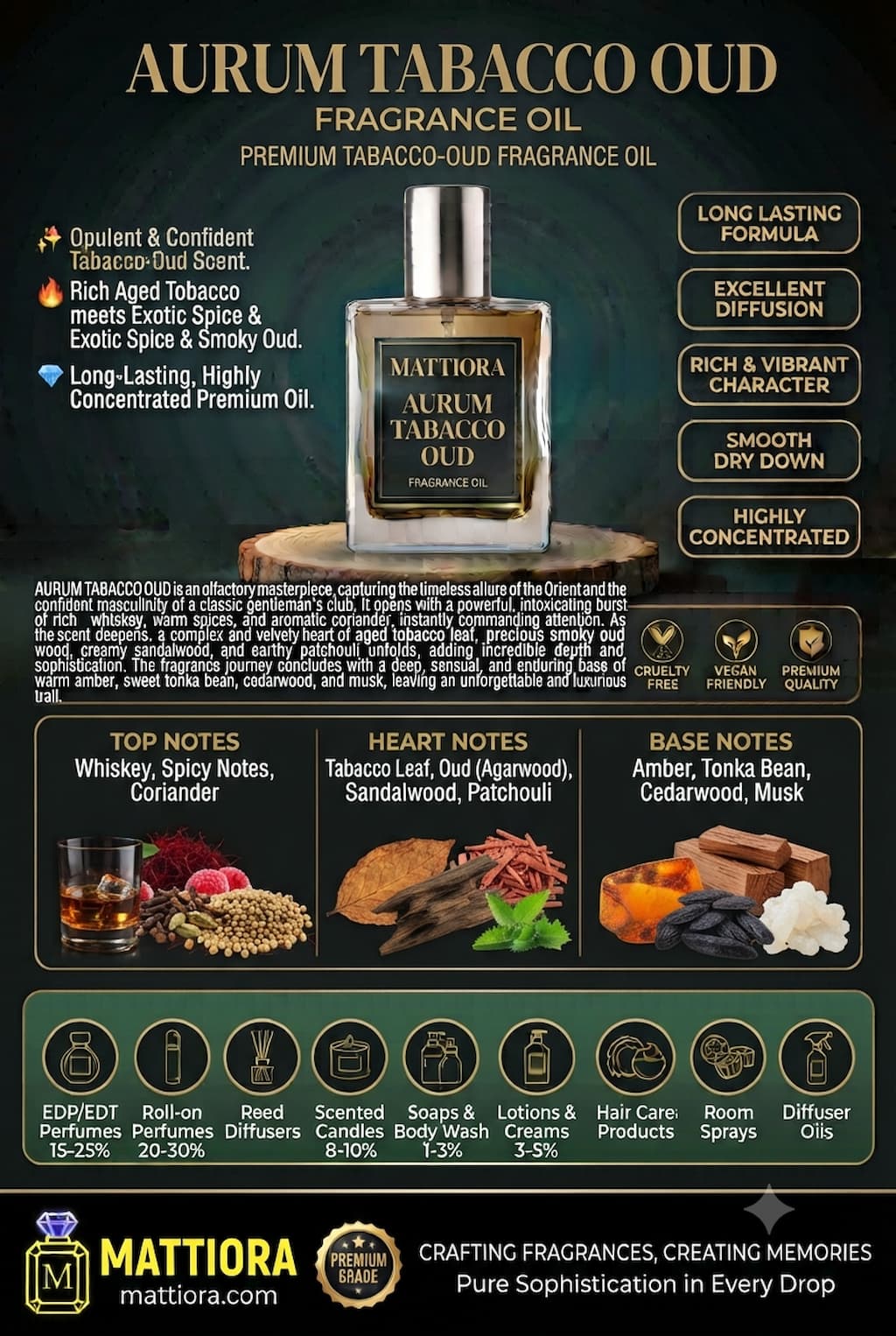 Aurum Tabacco Oud Premium Tabacco-Oud Fragrance Oil | Mattiora  • Premium Inspired Fragrance Oils