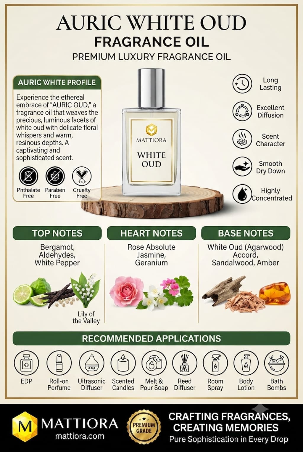 Auric White Oud Premium Luxury Fragrance Oil | Mattiora • Premium Inspired Fragrance Oils
