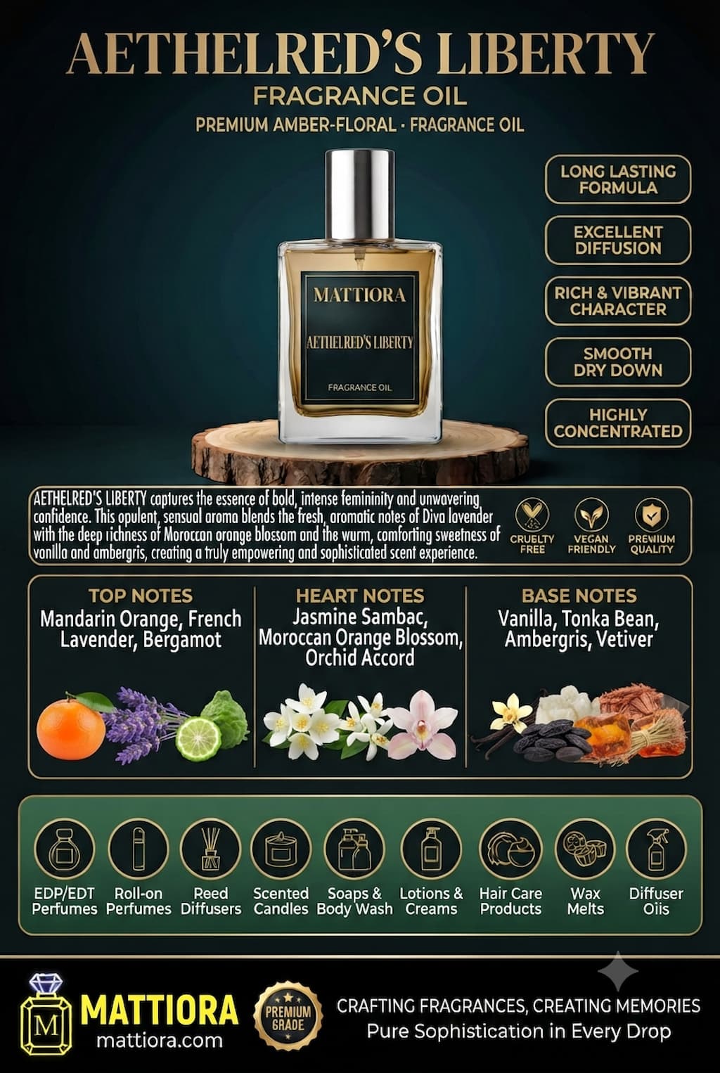 Aethelred's Liberty Premium Amber-Floral Fragrance Oil | Mattiora  • Premium Inspired Fragrance Oils
