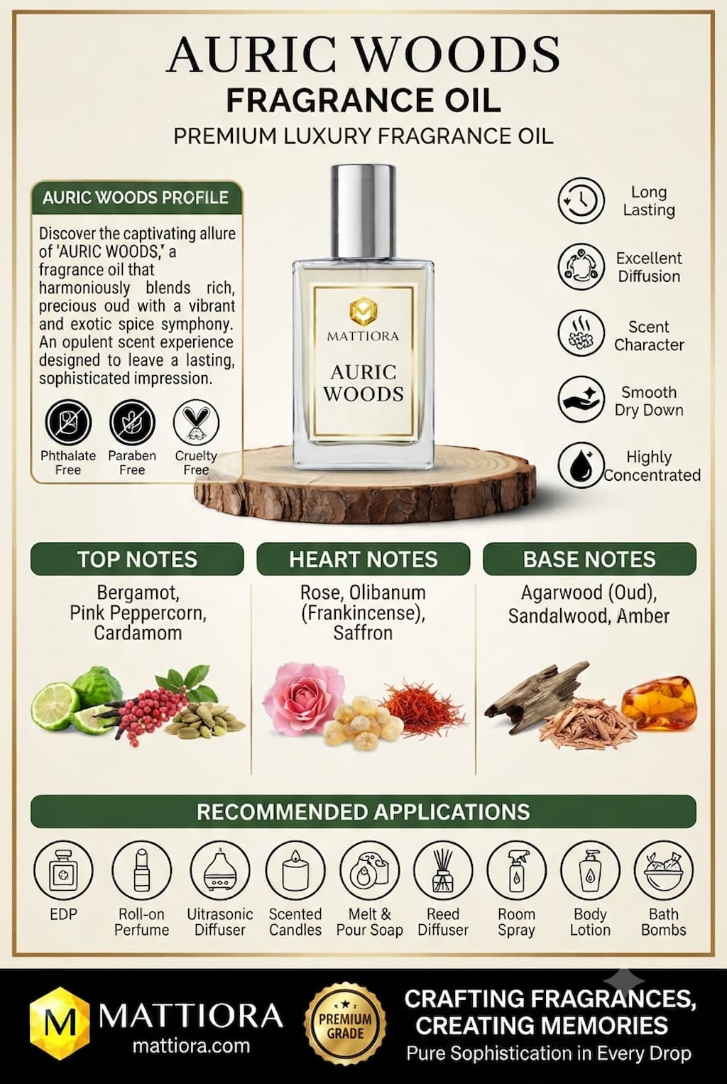 Auric Woods Premium Luxury Fragrance Oil | Mattiora • Premium Inspired Fragrance Oils
